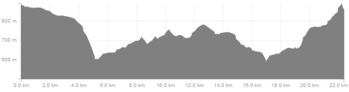 Hï¿½henverlauf Kammweg Satzung nach Bï¿½renstein