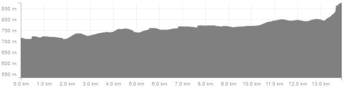Höhenverlauf Kammweg Kühnhaide nach Satzung Höhenverlauf Kammweg Kühnhaide nach Satzung
